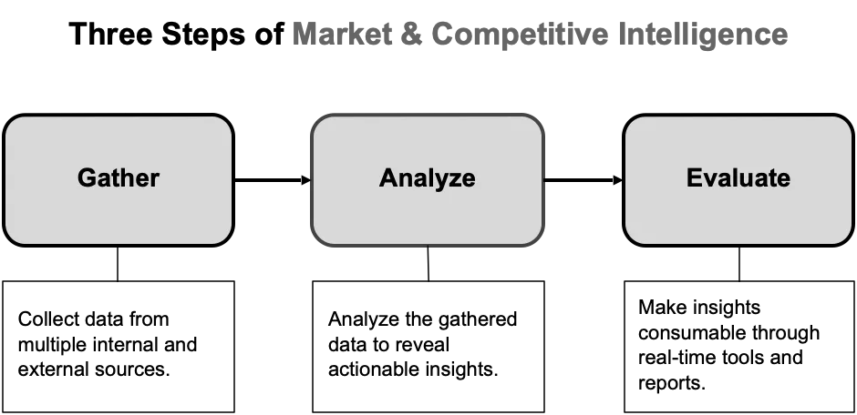 Important Criteria To Look For In Market Intelligence Tools