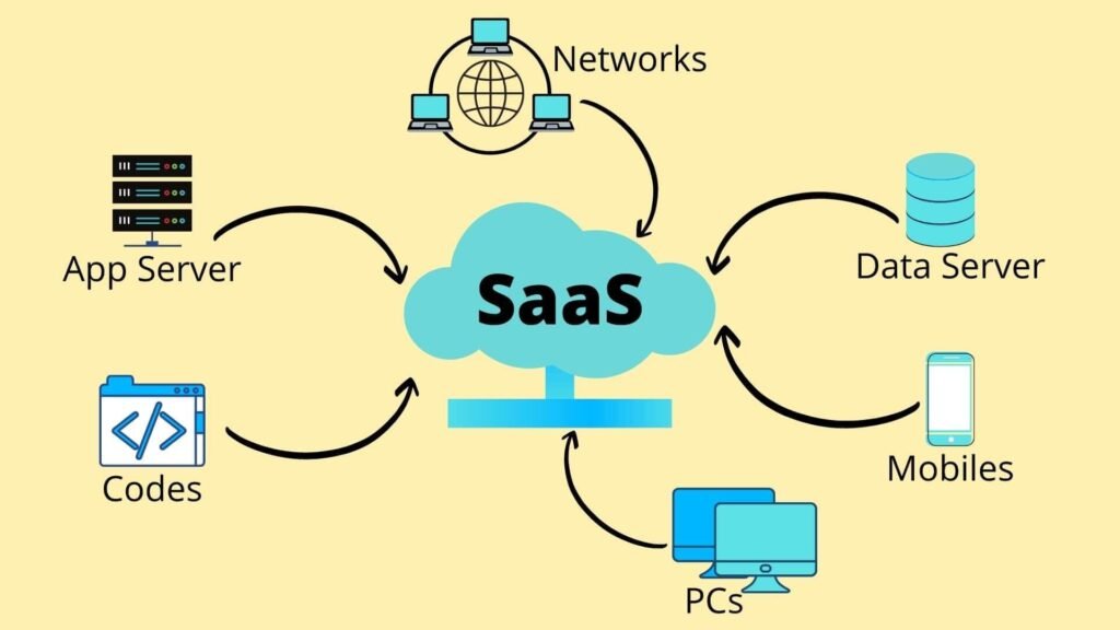 Outsourcing SaaS Development: Cost-Efficient, Expertized & Faster Launch