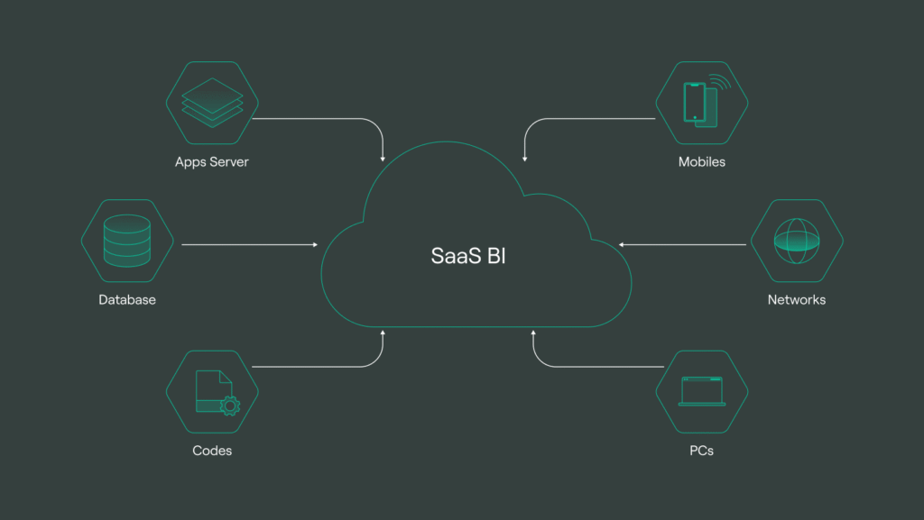 SaaS Business Intelligence: Be On Top In Business Just By Organizing Data