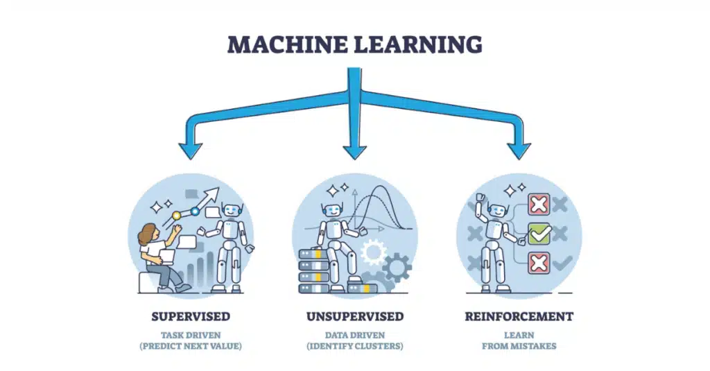 What is Machine Learning?