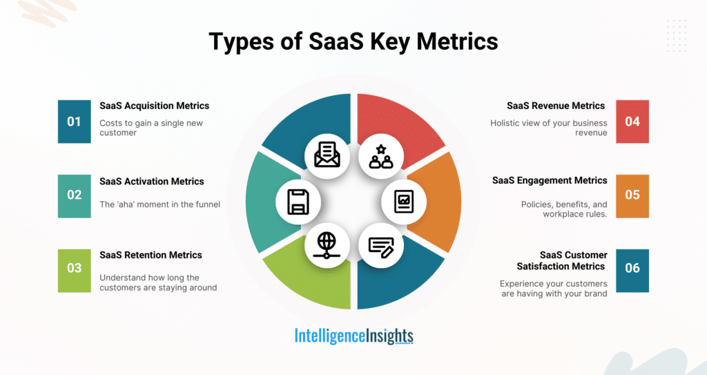 Types of SaaS Key Metrics